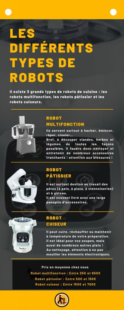 Comment entretenir mon robot de cuisine
